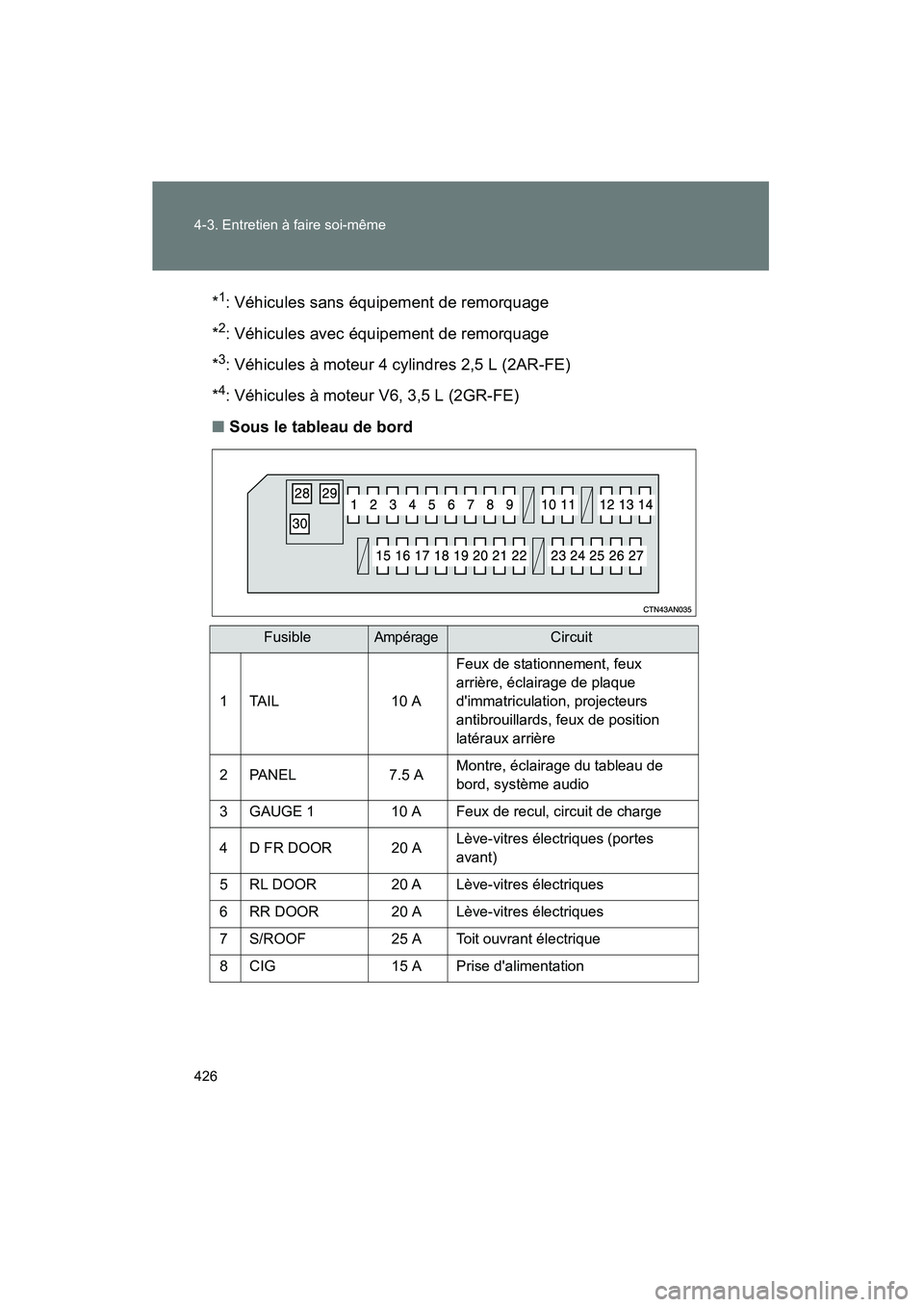 TOYOTA RAV4 2009  Manuel du propriétaire (in French) 426 4-3. Entretien à faire soi-même
Rav4_D_(L/O_0808)*
1: Véhicules sans équipement de remorquage
*
2: Véhicules avec équipement de remorquage
*
3: Véhicules à moteur 4 cylindres 2,5 L (2AR-FE