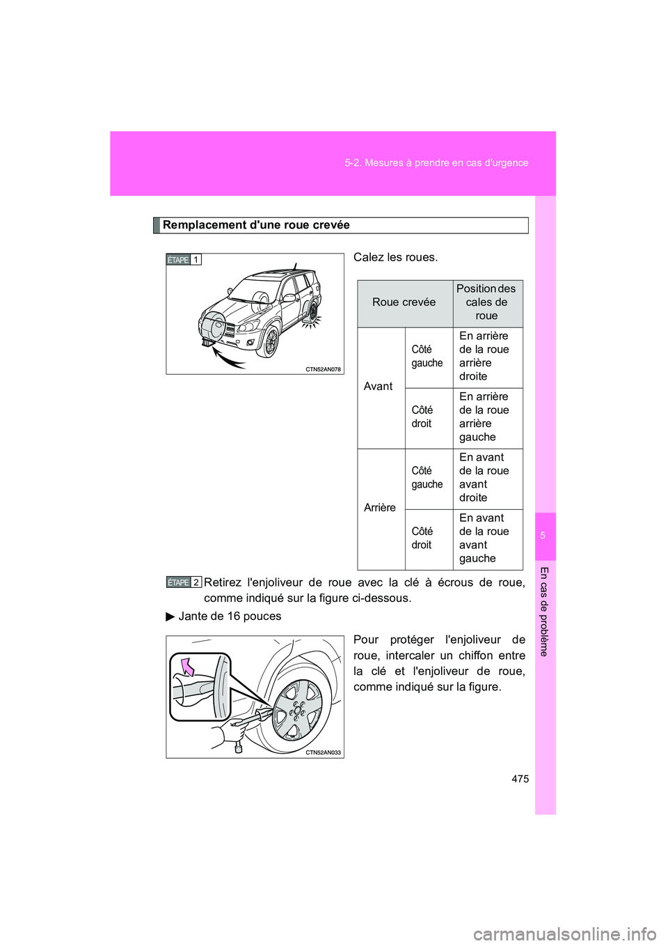 TOYOTA RAV4 2009  Manuel du propriétaire (in French) 5
En cas de problème
475
5-2. Mesures à prendre en cas durgence
Rav4_D_(L/O_0808)
Remplacement dune roue crevée
Calez les roues.
Retirez lenjoliveur de roue avec la clé à écrous de roue,
comm