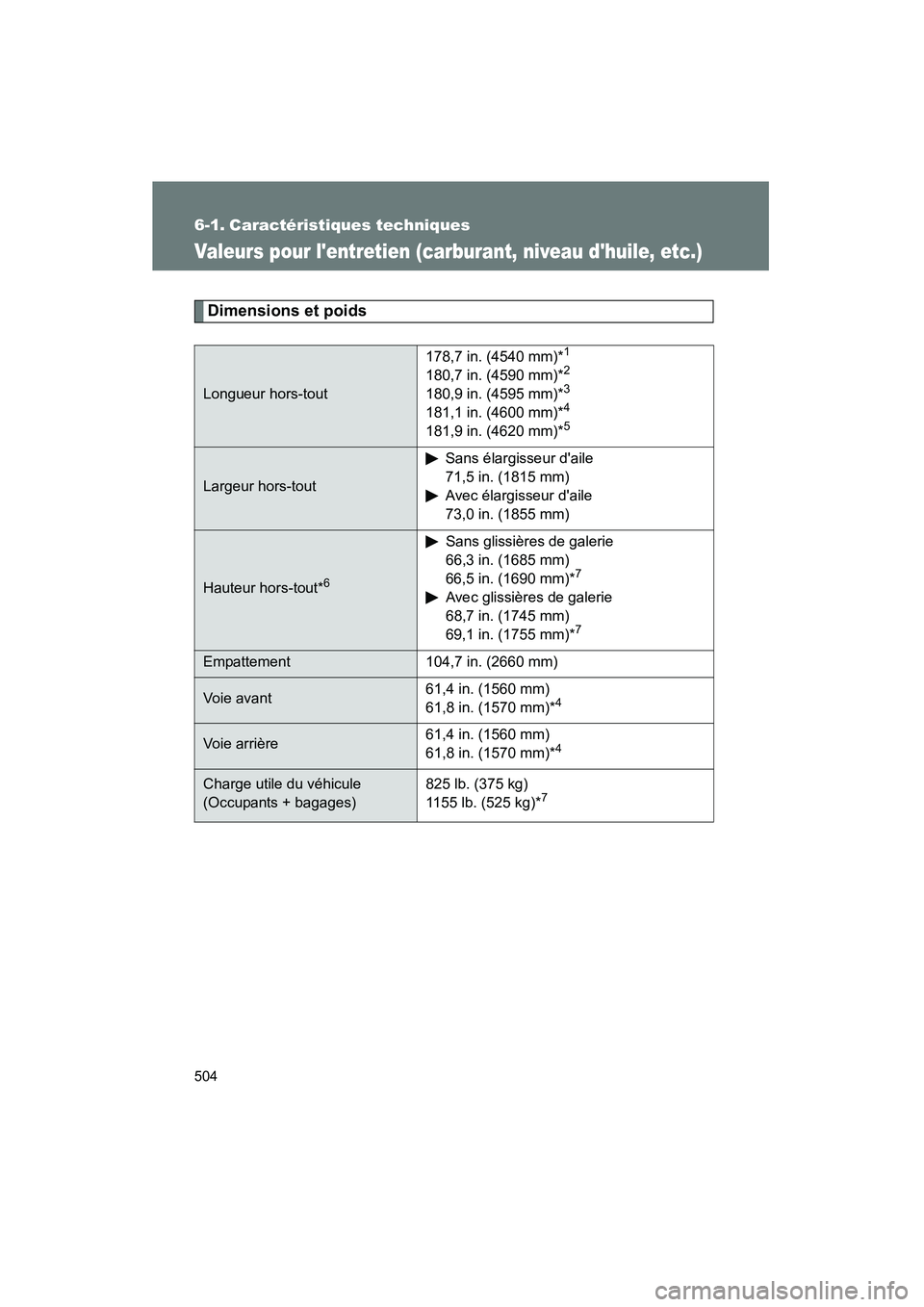 TOYOTA RAV4 2009  Manuel du propriétaire (in French) 504
Rav4_D_(L/O_0808)
6-1. Caractéristiques techniques
Valeurs pour lentretien (carburant, niveau dhuile, etc.)
Dimensions et poids
Longueur hors-tout178,7 in. (4540 mm)*
1
180,7 in. (4590 mm)*2
18