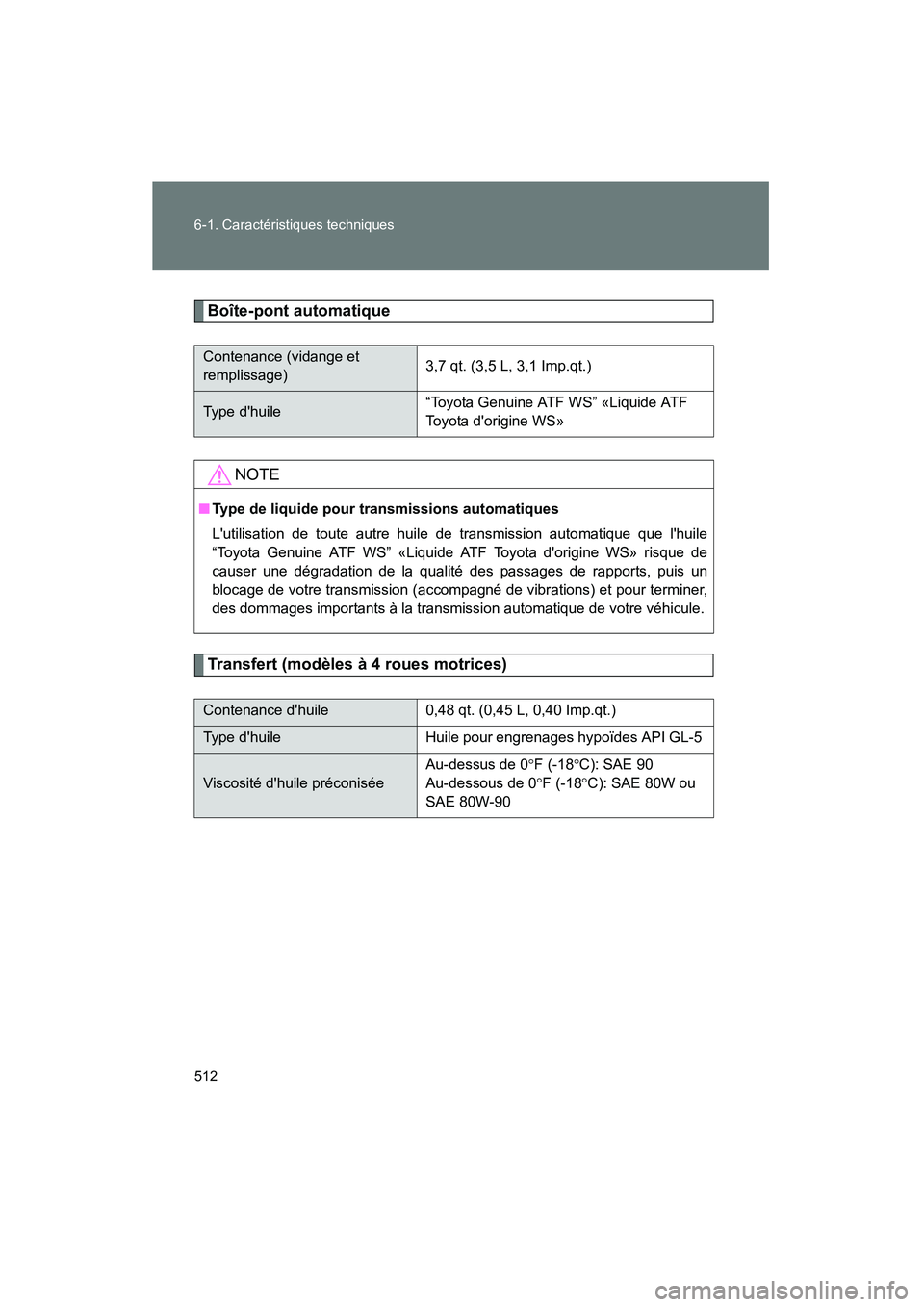 TOYOTA RAV4 2009  Manuel du propriétaire (in French) 512 6-1. Caractéristiques techniques
Rav4_D_(L/O_0808)
Boîte-pont automatique
Transfert (modèles à 4 roues motrices)
Contenance (vidange et 
remplissage)3,7 qt. (3,5 L, 3,1 Imp.qt.)
Type dhuile