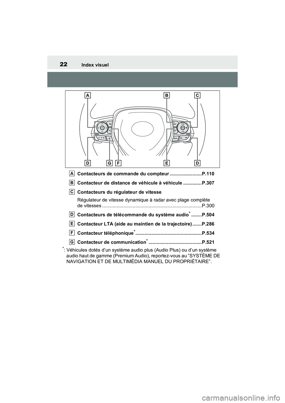 TOYOTA RAV4 HYBRID 2021  Manuel du propriétaire (in French) 22Index visuel
Contacteurs de commande du compteur ........................P.110
Contacteur de distance de véhicule à véhicule ..............P.307
Contacteurs du régulateur de vitesse
Régulateur 