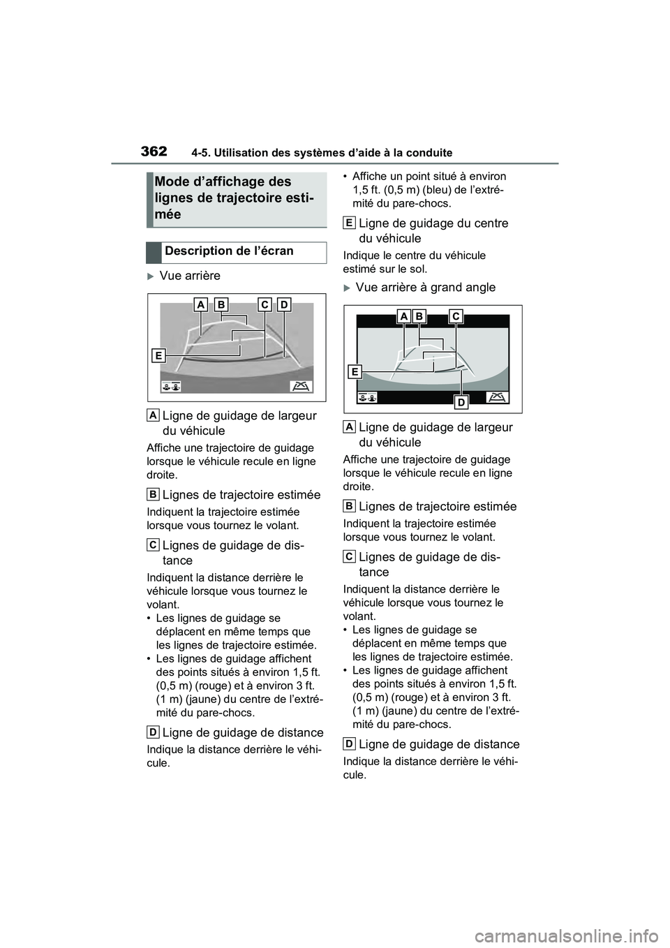 TOYOTA RAV4 HYBRID 2021 Manuel du propriétaire (in French) 3624-5. Utilisation des systèmes d’aide à la conduite
Vue arrièreLigne de guidage de largeur
du véhicule
Affiche une trajectoire de guidage
lorsque le véhicule recule en ligne
droite.
Lig TOYOTA RAV4 HYBRID 2021 Manuel du propriétaire (in French) 3624-5. Utilisation des systèmes d’aide à la conduite
Vue arrièreLigne de guidage de largeur
du véhicule
Affiche une trajectoire de guidage
lorsque le véhicule recule en ligne
droite.
Lig