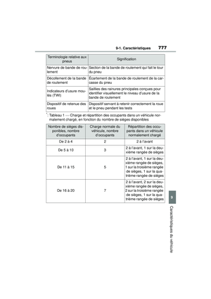 Page 779