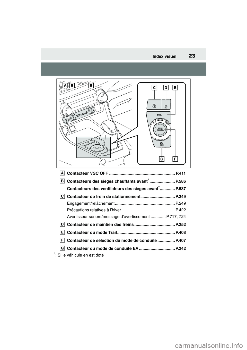 TOYOTA RAV4 HYBRID 2019  Manuel du propriétaire (in French) 23Index visuel
Contacteur VSC OFF ......................................................... P.411
Contacteurs des sièges chauffants avant
*...................... P.586
Contacteurs des ventilateurs de