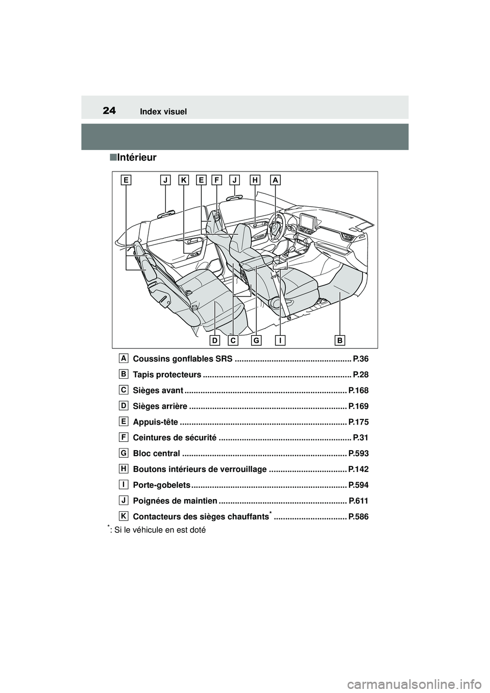 TOYOTA RAV4 HYBRID 2019  Manuel du propriétaire (in French) 24Index visuel
■Intérieur
Coussins gonflables SRS ................................................... P.36
Tapis protecteurs ................................................................. P.28
S