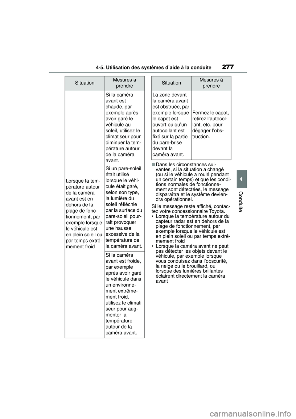 TOYOTA RAV4 HYBRID 2019  Manuel du propriétaire (in French) 2774-5. Utilisation des systèmes d’aide à la conduite
4
Conduite
●Dans les circonstances sui-
vantes, si la situation a changé 
(ou si le véhicule a roulé pendant 
un certain temps) et que le