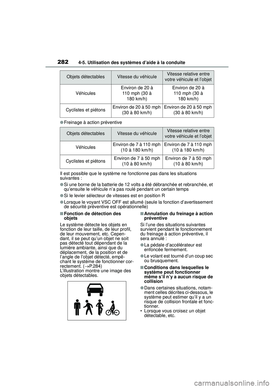 TOYOTA RAV4 HYBRID 2019  Manuel du propriétaire (in French) 2824-5. Utilisation des systèmes d’aide à la conduite
●Freinage à action préventive
Il est possible que le système ne fonctionne pas dans les situations 
suivantes :
●Si une borne de la bat