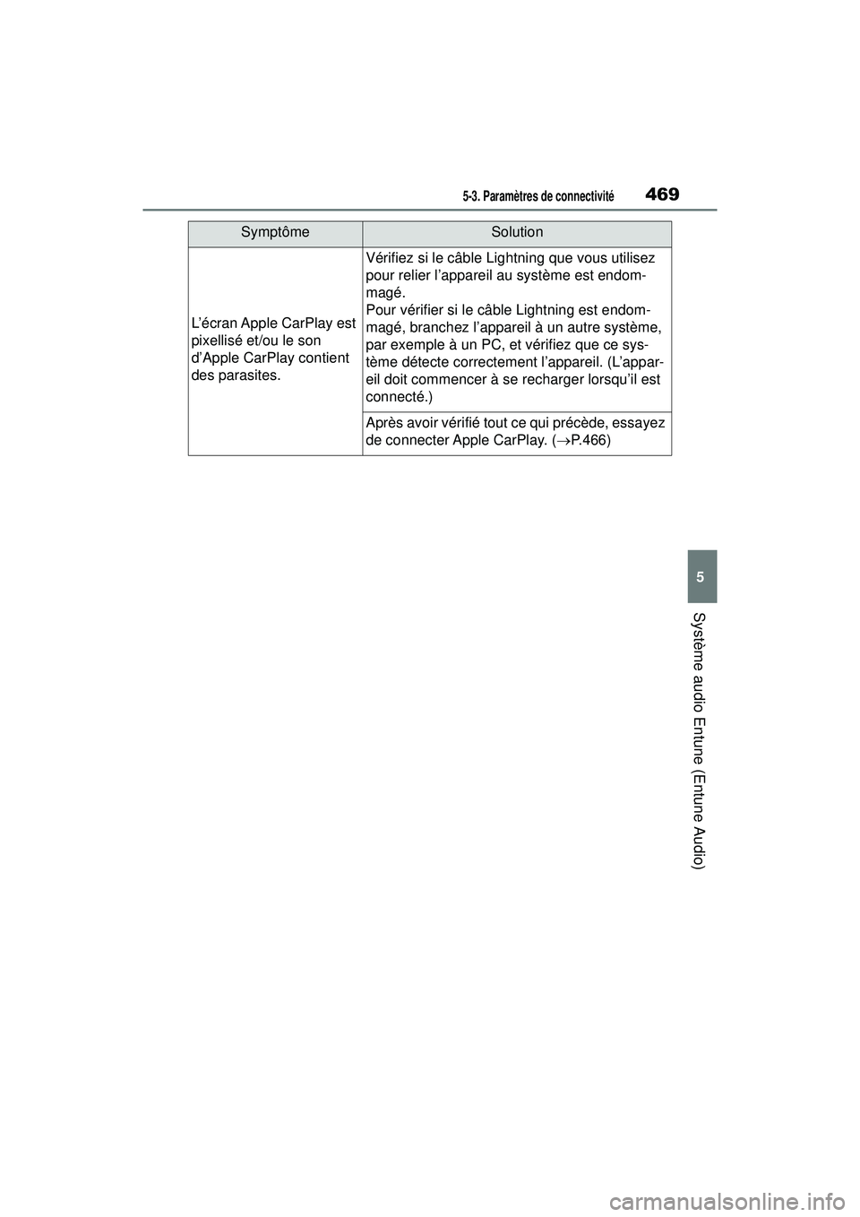TOYOTA RAV4 HYBRID 2019  Manuel du propriétaire (in French) 4695-3. Paramètres de connectivité
5
Système audio Entune (Entune Audio)
L’écran Apple CarPlay est 
pixellisé et/ou le son 
d’Apple CarPlay contient 
des parasites.
Vérifiez si le câble Lig