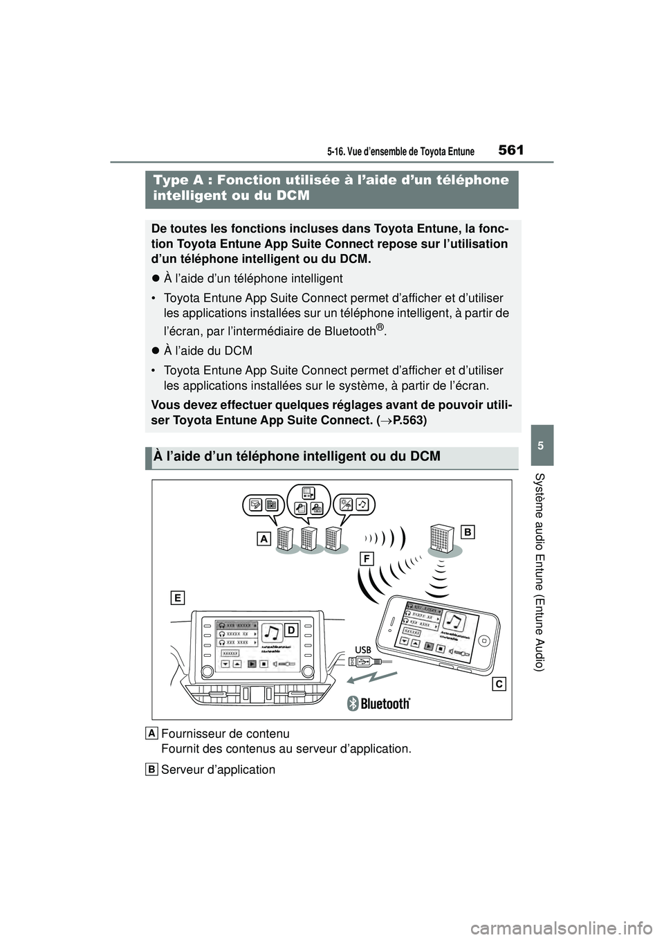TOYOTA RAV4 HYBRID 2019  Manuel du propriétaire (in French) 5615-16. Vue d’ensemble de Toyota Entune
5
Système audio Entune (Entune Audio)
Fournisseur de contenu
Fournit des contenus au serveur d’application.
Serveur d’application
Type A : Fonction util
