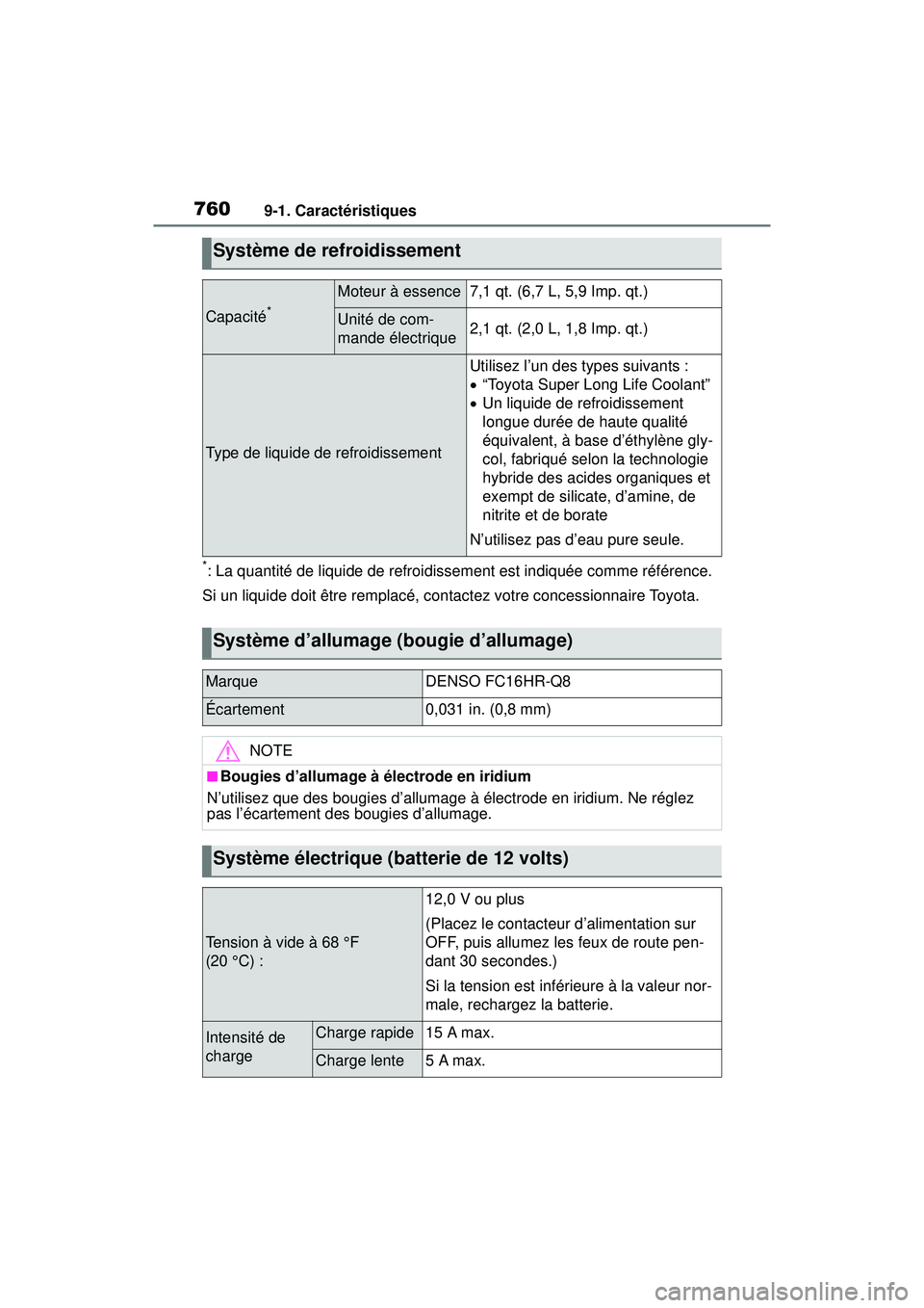 TOYOTA RAV4 HYBRID 2019 Manuel du propriétaire (in French) 7609-1. Caractéristiques
*: La quantité de liquide de refroidissement est indiquée comme référence.
Si un liquide doit être remplacé, contactez votre concessionnaire Toyota.
Système de refroid TOYOTA RAV4 HYBRID 2019 Manuel du propriétaire (in French) 7609-1. Caractéristiques
*: La quantité de liquide de refroidissement est indiquée comme référence.
Si un liquide doit être remplacé, contactez votre concessionnaire Toyota.
Système de refroid