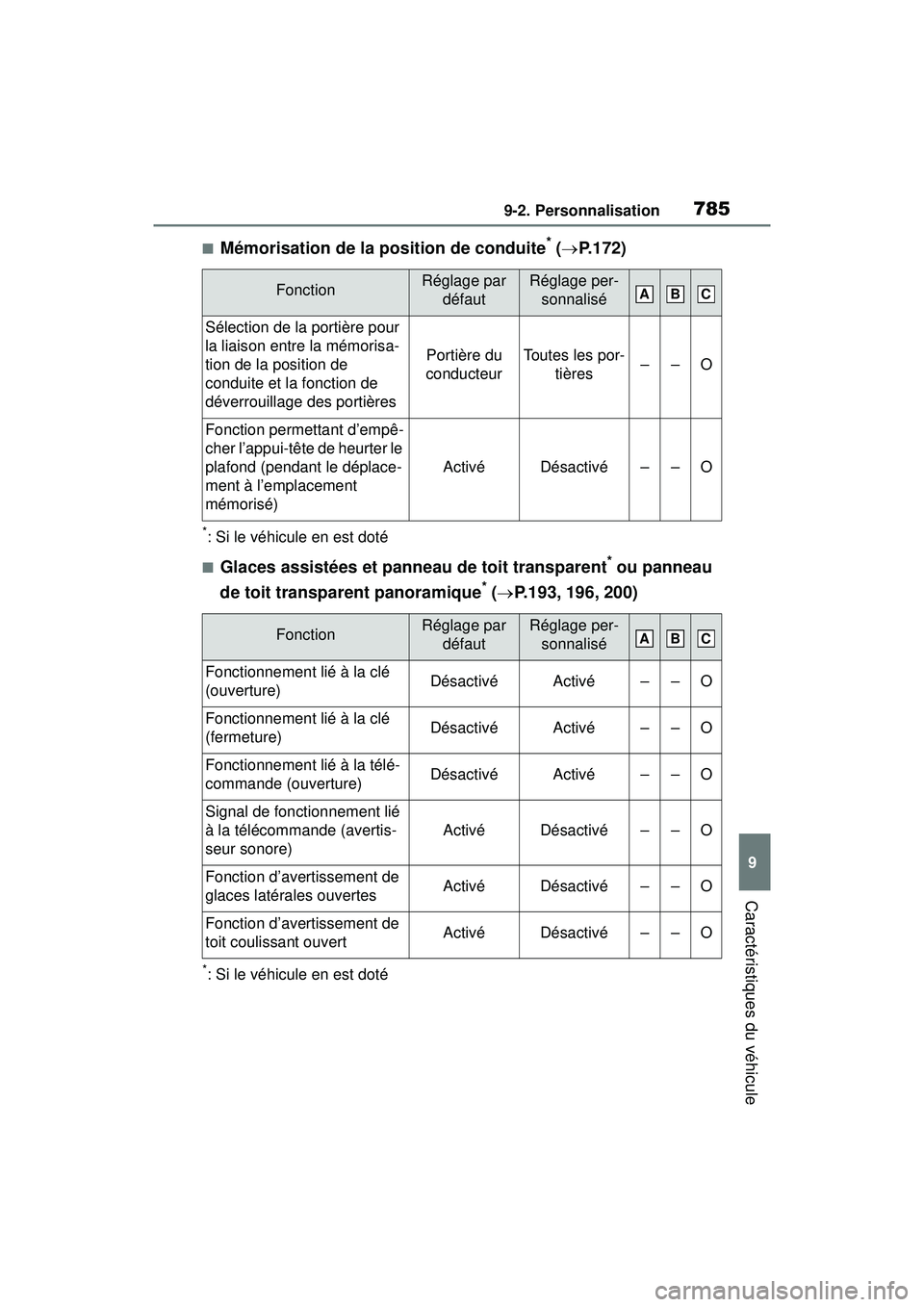 TOYOTA RAV4 HYBRID 2019  Manuel du propriétaire (in French) 7859-2. Personnalisation
9
Caractéristiques du véhicule
■Mémorisation de la position de conduite* ( P.172)
*: Si le véhicule en est doté
■Glaces assistées et panneau de toit transparent* 