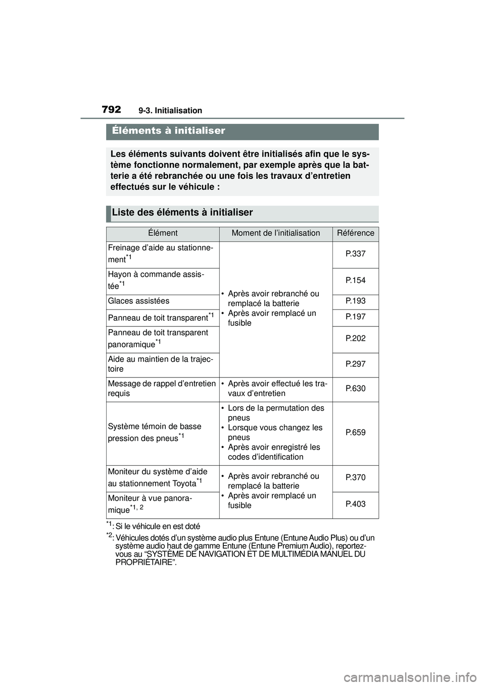 TOYOTA RAV4 HYBRID 2019 Manuel du propriétaire (in French) 7929-3. Initialisation
9-3.Initialisation
*1: Si le véhicule en est doté*2: Véhicules dotés d’un système audio plus Entune (Entune Audio Plus) ou d’un système audio haut de gamme Entune (Ent TOYOTA RAV4 HYBRID 2019 Manuel du propriétaire (in French) 7929-3. Initialisation
9-3.Initialisation
*1: Si le véhicule en est doté*2: Véhicules dotés d’un système audio plus Entune (Entune Audio Plus) ou d’un système audio haut de gamme Entune (Ent
