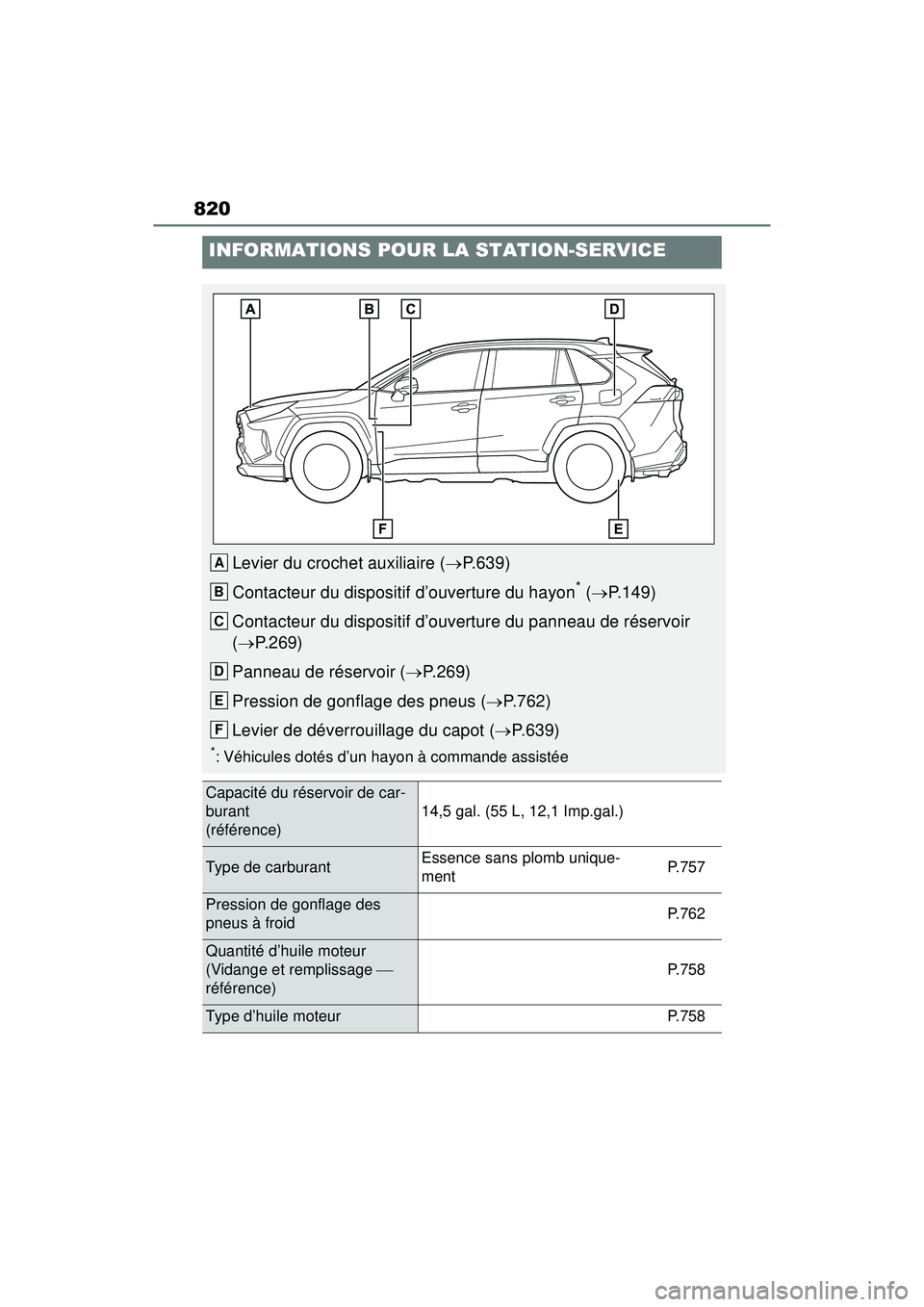 TOYOTA RAV4 HYBRID 2019  Manuel du propriétaire (in French) 820
INFORMATIONS POUR LA STATION-SERVICE
Levier du crochet auxiliaire (P.639)
Contacteur du dispositif d’ouverture du hayon
* (  P.149)
Contacteur du dispositif d’ouverture du panneau de ré