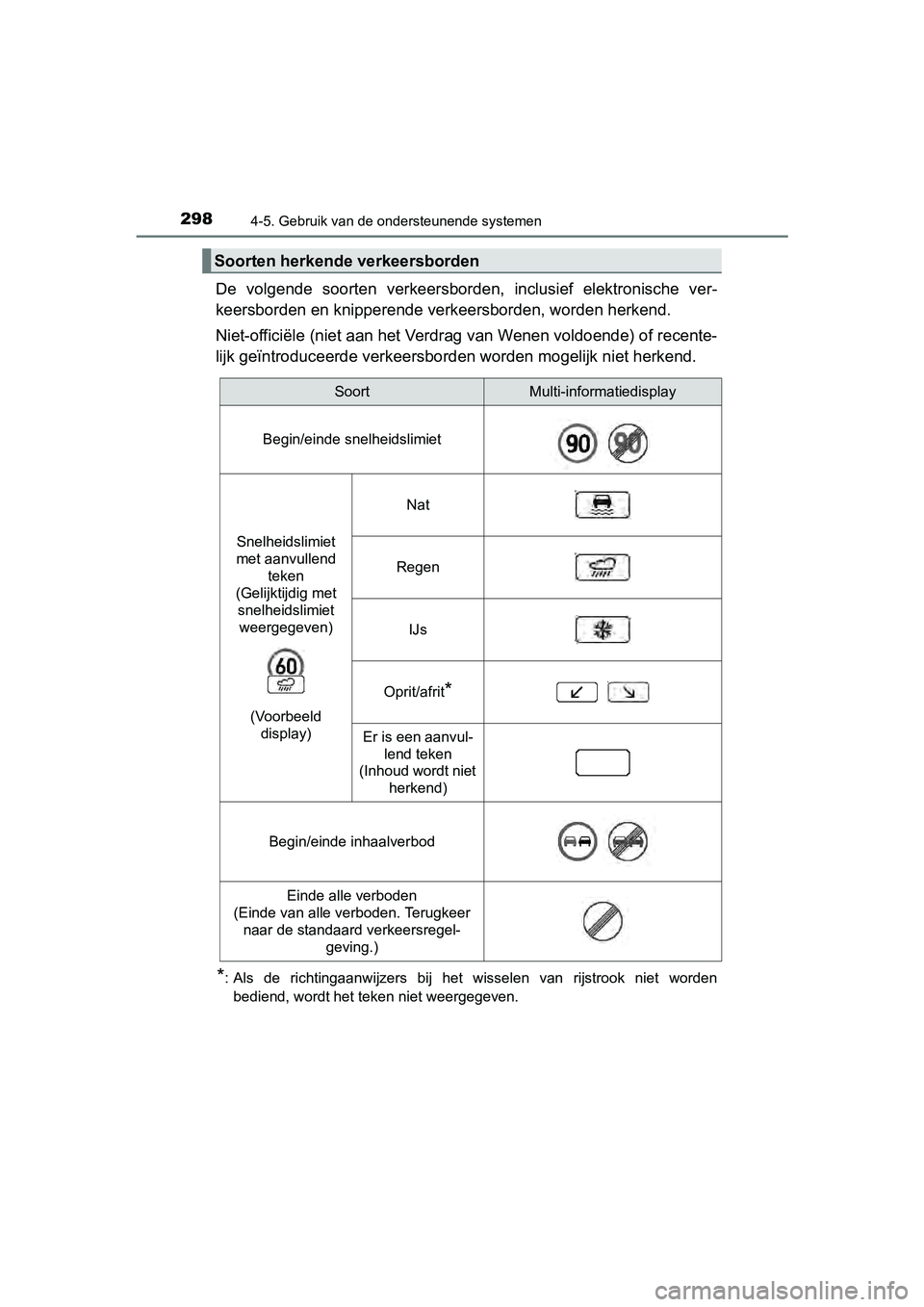 TOYOTA RAV4 HYBRID 2017  Instructieboekje (in Dutch) 2984-5. Gebruik van de ondersteunende systemen
RAV4-HV_OM_OM42B04E_(EE)
De  volgende  soorten  verkeersborden,  inclusief  elektronische  ver-
keersborden en knipperende ve rkeersborden, worden herken