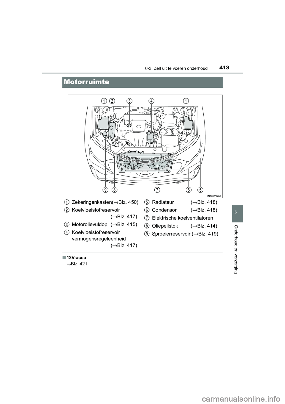 TOYOTA RAV4 HYBRID 2017  Instructieboekje (in Dutch) 4136-3. Zelf uit te voeren onderhoud
RAV4-HV_OM_OM42B04E_(EE)
6
Onderhoud en verzorging
Motorruimte
■12V-accu
→Blz. 421
Zekeringenkasten( →Blz. 450)
Koelvloeistofreservoir  (→ Blz. 417)
Motoro