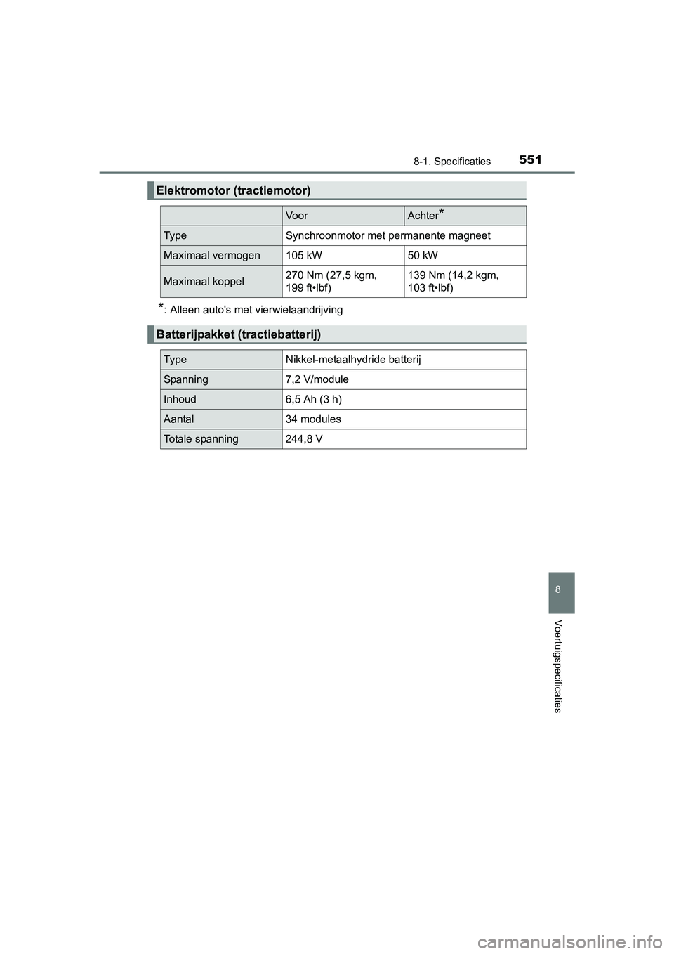 TOYOTA RAV4 HYBRID 2017  Instructieboekje (in Dutch) 5518-1. Specificaties
RAV4-HV_OM_OM42B04E_(EE)
8
Voertuigspecificaties
*: Alleen auto's met vierwielaandrijving
Elektromotor (tractiemotor)
VoorAchter*
Ty p eSynchroonmotor met permanente magneet
