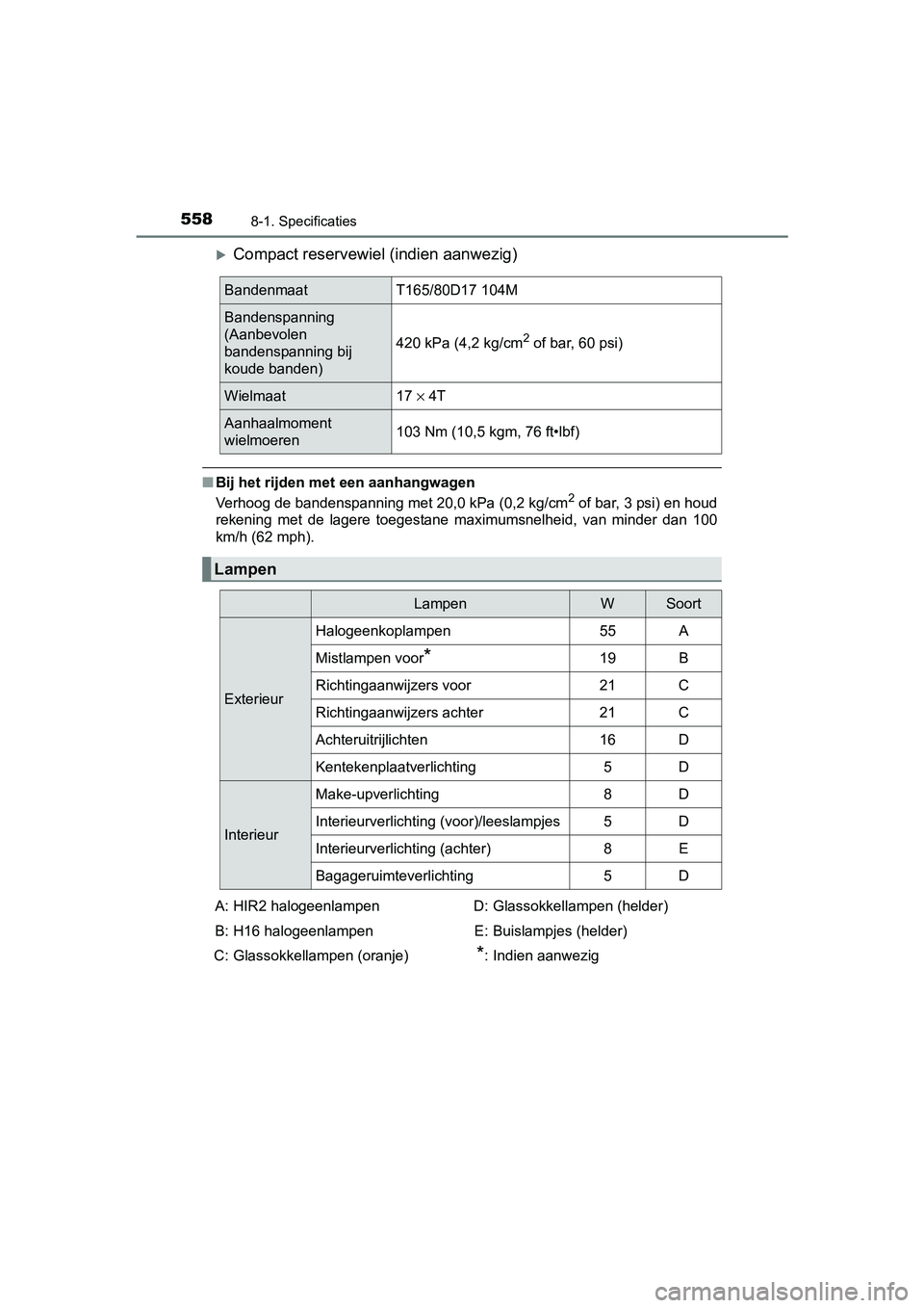 TOYOTA RAV4 HYBRID 2017  Instructieboekje (in Dutch) 5588-1. Specificaties
RAV4-HV_OM_OM42B04E_(EE)
Compact reservewiel (indien aanwezig)
■Bij het rijden met een aanhangwagen
Verhoog de bandenspanning met 20,0 kPa (0,2 kg/cm2 of bar, 3 psi) en houd