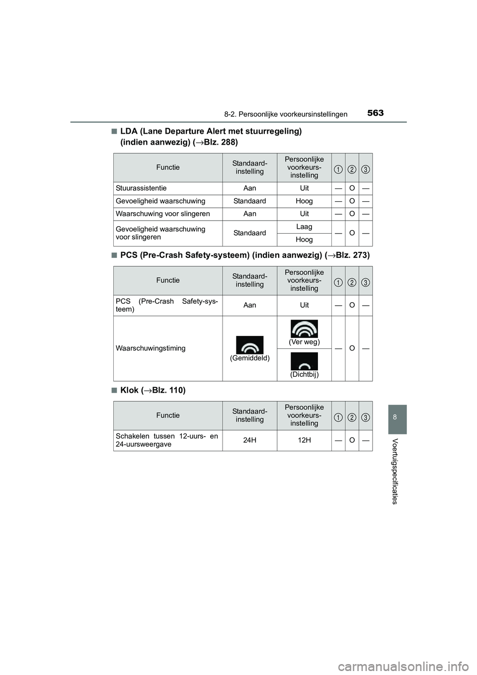 TOYOTA RAV4 HYBRID 2017  Instructieboekje (in Dutch) 5638-2. Persoonlijke voorkeursinstellingen
RAV4-HV_OM_OM42B04E_(EE)
8
Voertuigspecificaties
■LDA (Lane Departure Al ert met stuurregeling) 
(indien aanwezig) ( →Blz. 288)
■PCS (Pre-Crash Safety-
