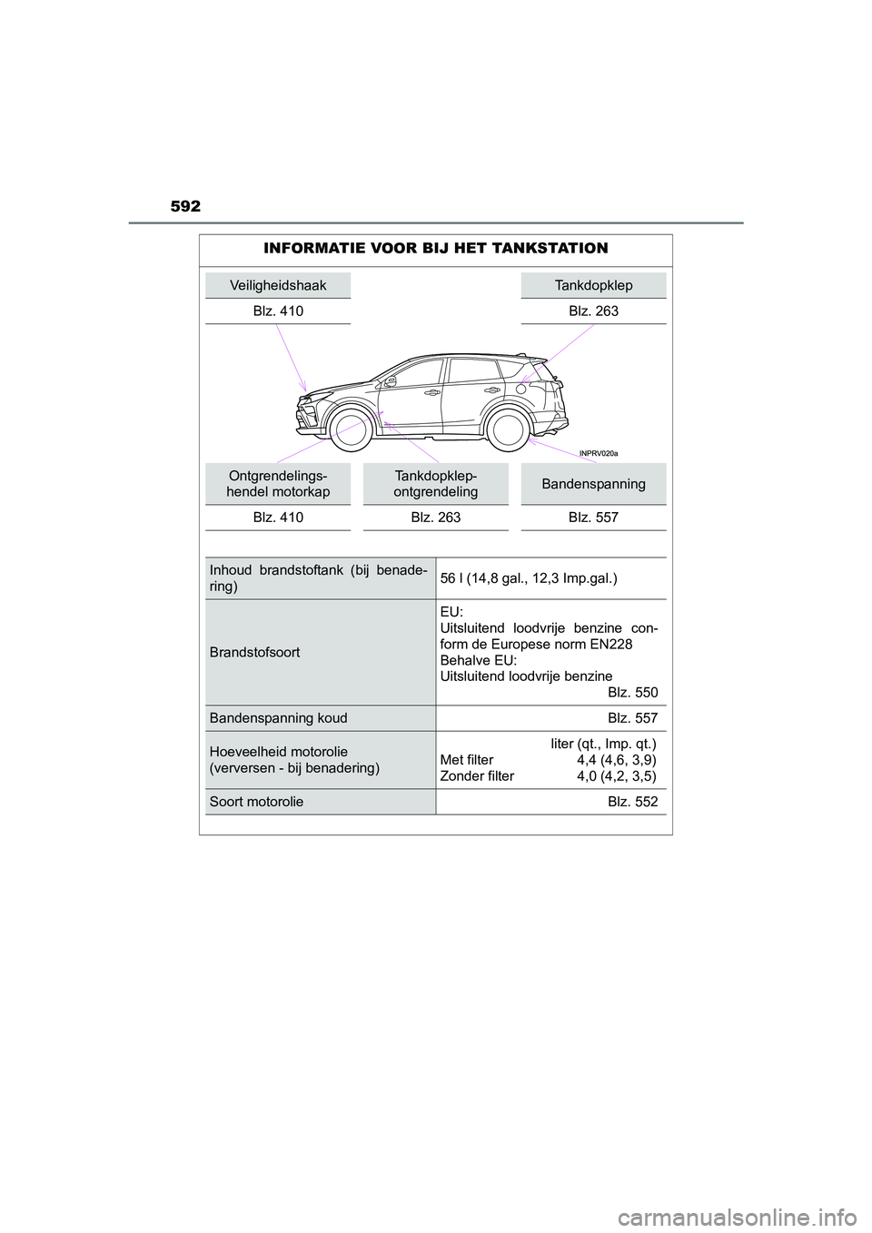 TOYOTA RAV4 HYBRID 2017  Instructieboekje (in Dutch) 592
RAV4-HV_OM_OM42B04E_(EE)
INFORMATIE VOOR BIJ HET TANKSTATION
VeiligheidshaakTankdopklep
Blz. 410
Blz. 263
Ontgrendelings-
hendel motorkapTankdopklep-
ontgrendelingBandenspanning
Blz. 410 Blz. 263 