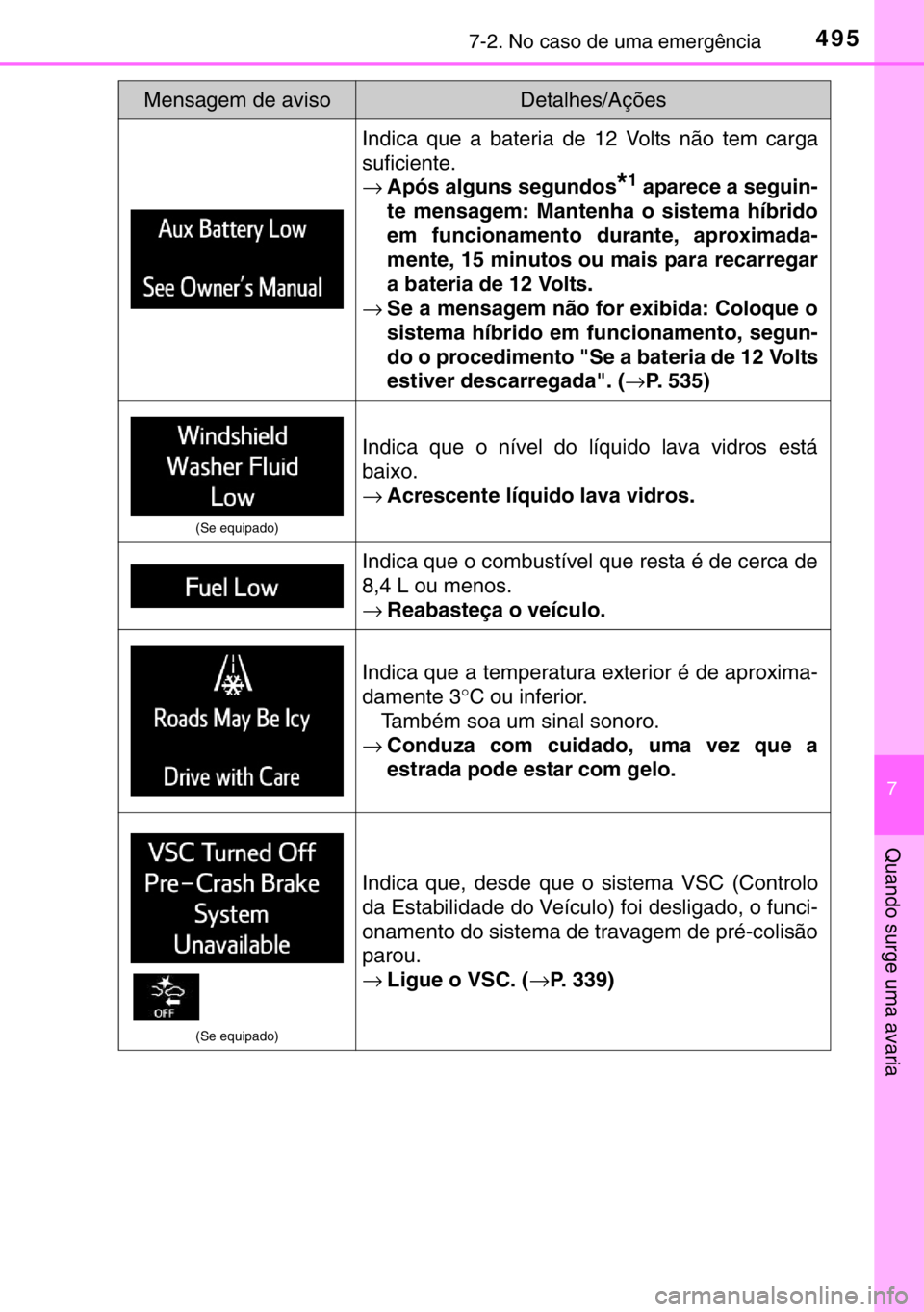 TOYOTA RAV4 HYBRID 2017  Manual de utilização (in Portuguese) 4957-2. No caso de uma emergência
7
Quando surge uma avaria
Indica que a bateria de 12 Volts não tem carga
suficiente.
→Após alguns segundos
*1 aparece a seguin-
te mensagem: Mantenha o sistema h