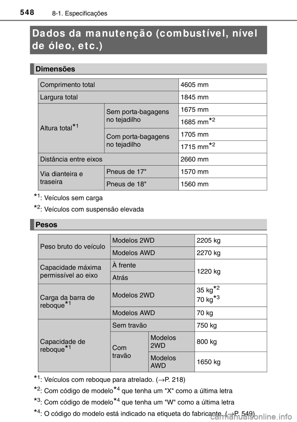 TOYOTA RAV4 HYBRID 2017  Manual de utilização (in Portuguese) 5488-1. Especificações
Dados da manutenção (combustível, nível 
de óleo, etc.)
*1: Veículos sem carga
*2: Veículos com suspensão elevada
*1: Veículos com reboque para atrelado. (→P. 218)
