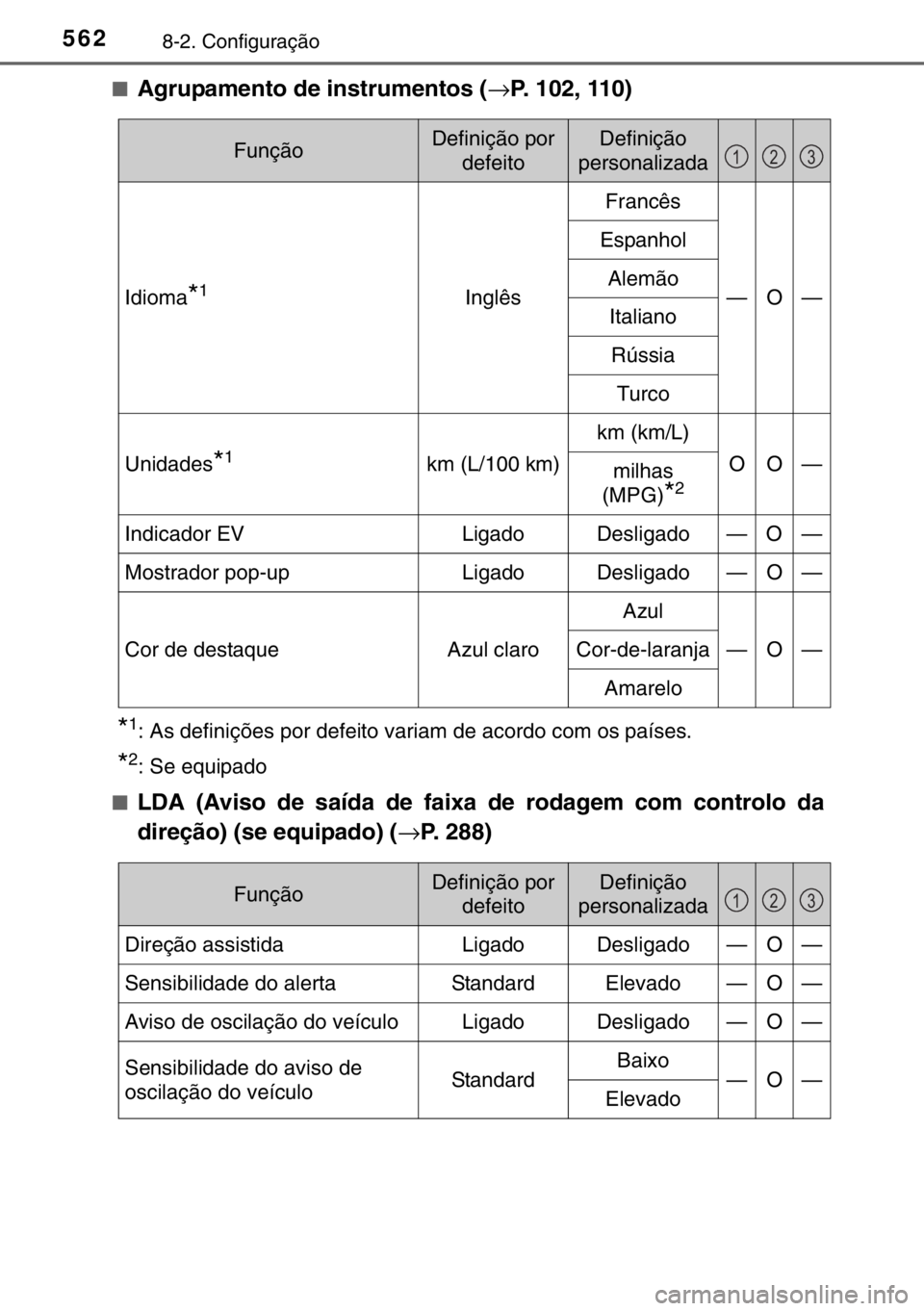 TOYOTA RAV4 HYBRID 2017  Manual de utilização (in Portuguese) 5628-2. Configuração
■Agrupamento de instrumentos (→P. 102, 110)
*1: As definições por defeito variam de acordo com os países.
*2: Se equipado
■
LDA (Aviso de saída de faixa de rodagem com