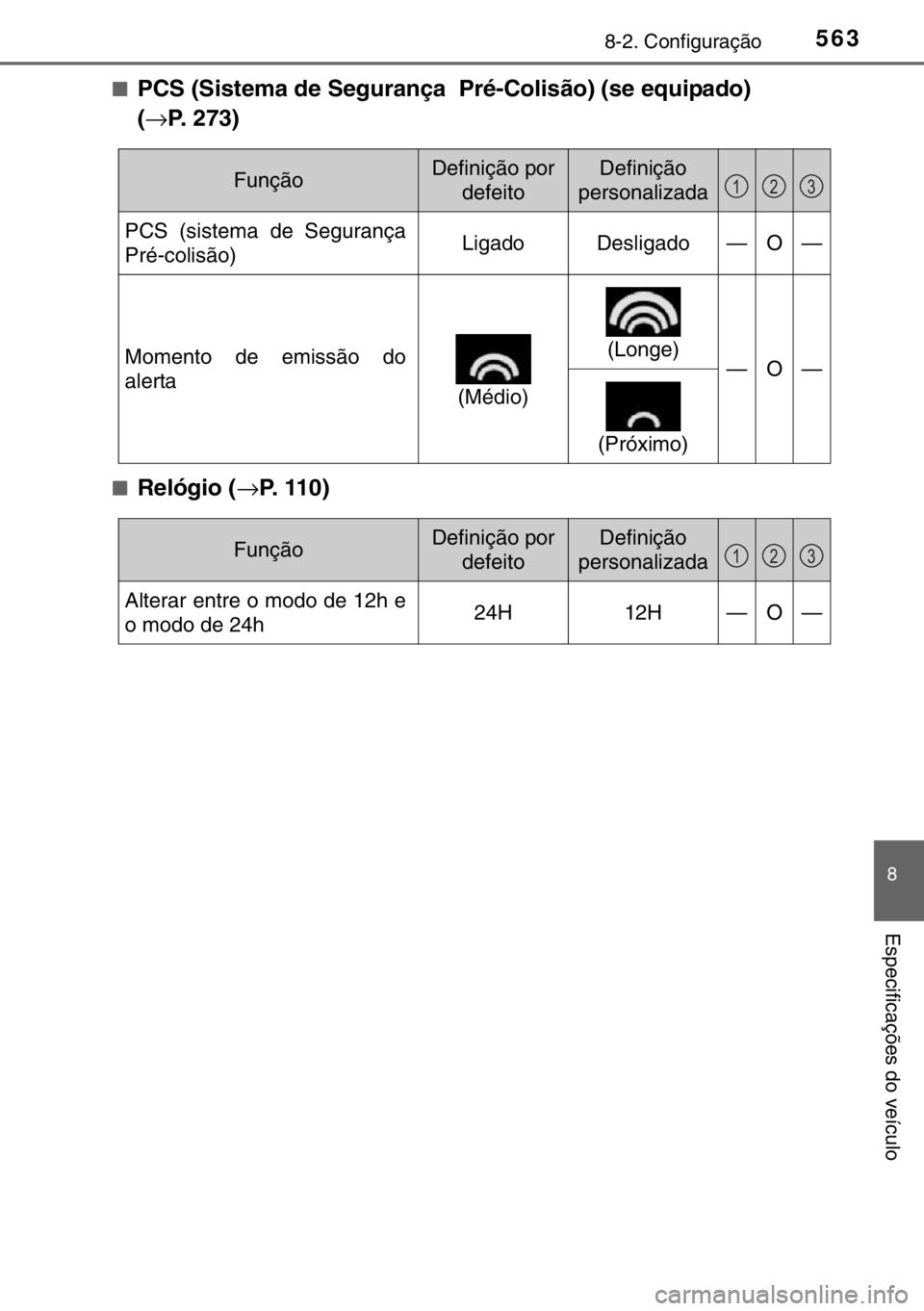 TOYOTA RAV4 HYBRID 2017  Manual de utilização (in Portuguese) 5638-2. Configuração
8
Especificações do veículo
■PCS (Sistema de Segurança  Pré-Colisão) (se equipado) 
(→P. 273)
■Relógio (→P. 110)
FunçãoDefinição por 
defeitoDefinição
perso