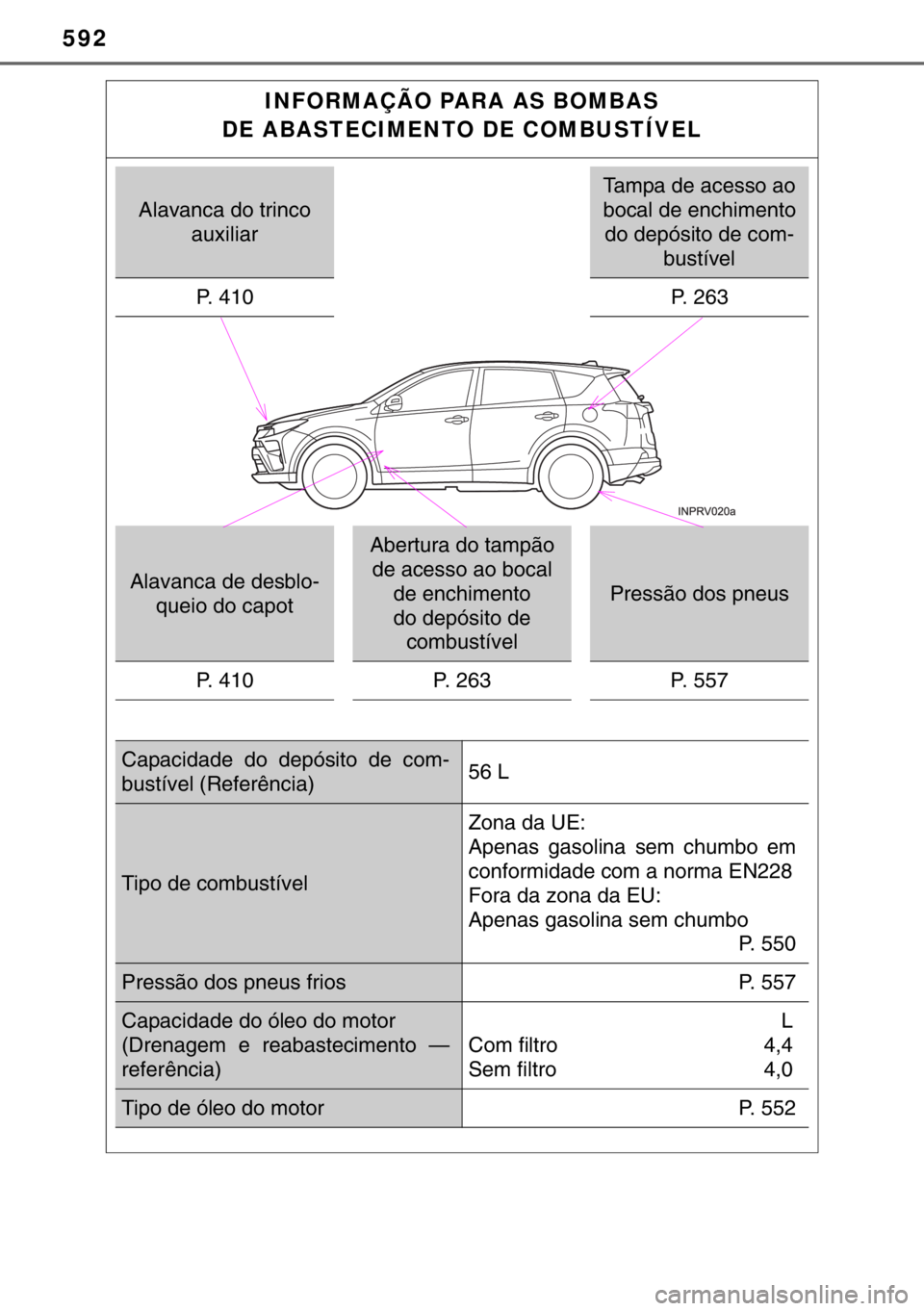 TOYOTA RAV4 HYBRID 2017  Manual de utilização (in Portuguese) 592
INFORMAÇÃO PARA AS BOMBAS 
DE ABASTECIMENTO DE COMBUSTÍVEL
Alavanca do trinco 
auxiliar
Tampa de acesso ao 
bocal de enchimento 
do depósito de com-
bustível
P.  4 1 0
P.  2 6 3
Alavanca de d
