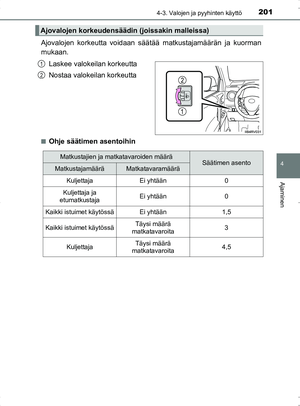 Page 201