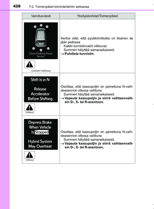 Page 428