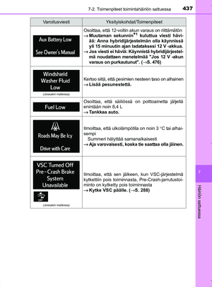 Page 437