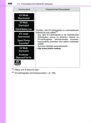 Page 440