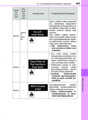 Page 443