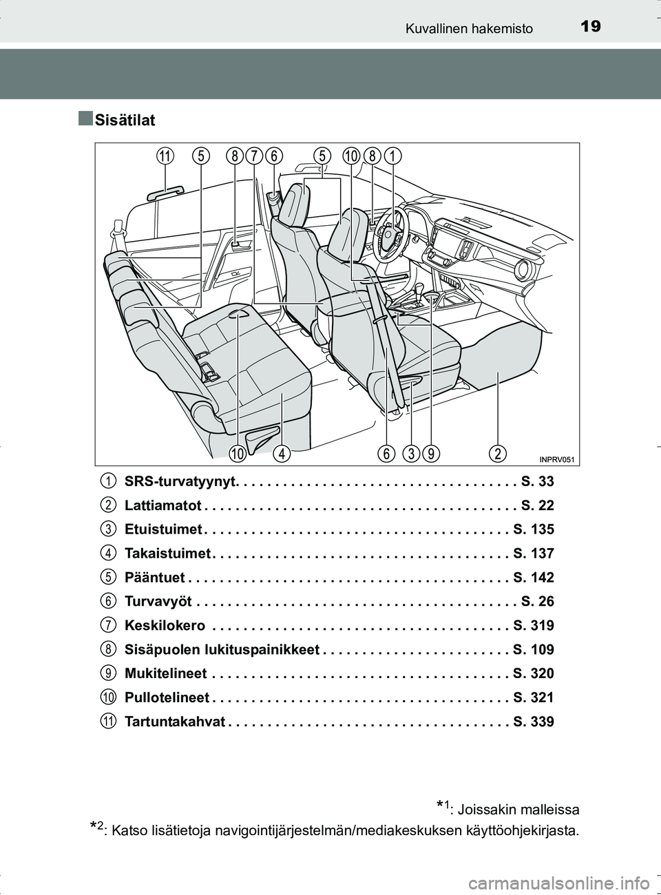 TOYOTA RAV4 HYBRID 2017  Omistajan Käsikirja (in Finnish) 19Kuvallinen hakemisto
OM42B04FI
■Sisätilat
SRS-turvatyynyt. . . . . . . . . . . . . . . . . . . . . . . . . . . . . . . . . . . . S. 33
Lattiamatot . . . . . . . . . . . . . . . . . . . . . . . . 