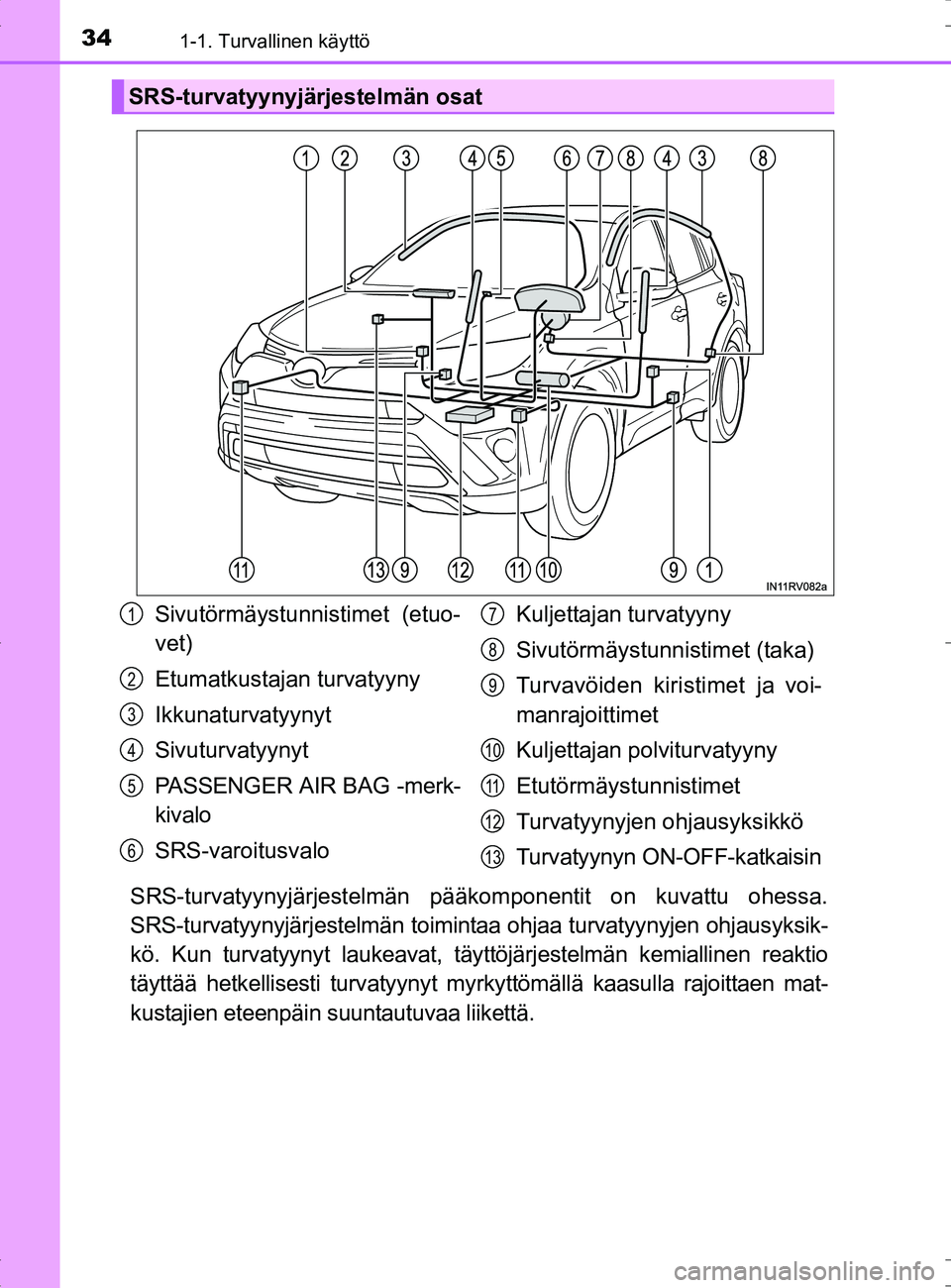 TOYOTA RAV4 HYBRID 2017  Omistajan Käsikirja (in Finnish) 341-1. Turvallinen käyttö
OM42B04FI
SRS-turvatyynyjärjestelmän pääkomponentit on kuvattu ohessa.
SRS-turvatyynyjärjestelmän toimintaa ohjaa turvatyynyjen ohjausyksik-
kö. Kun turvatyynyt lauk
