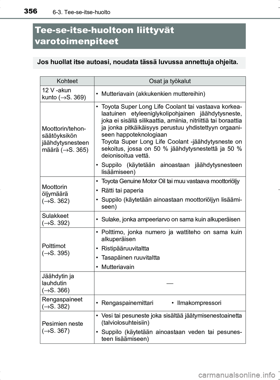 TOYOTA RAV4 HYBRID 2017 Omistajan Käsikirja (in Finnish) 3566-3. Tee-se-itse-huolto
OM42B04FI
Tee-se-itse-huoltoon liittyvät
varotoimenpiteet
Jos huollat itse autoasi, noudata tässä luvussa annettuja ohjeita.
KohteetOsat ja työkalut
12 V -akun
kunto TOYOTA RAV4 HYBRID 2017 Omistajan Käsikirja (in Finnish) 3566-3. Tee-se-itse-huolto
OM42B04FI
Tee-se-itse-huoltoon liittyvät
varotoimenpiteet
Jos huollat itse autoasi, noudata tässä luvussa annettuja ohjeita.
KohteetOsat ja työkalut
12 V -akun
kunto