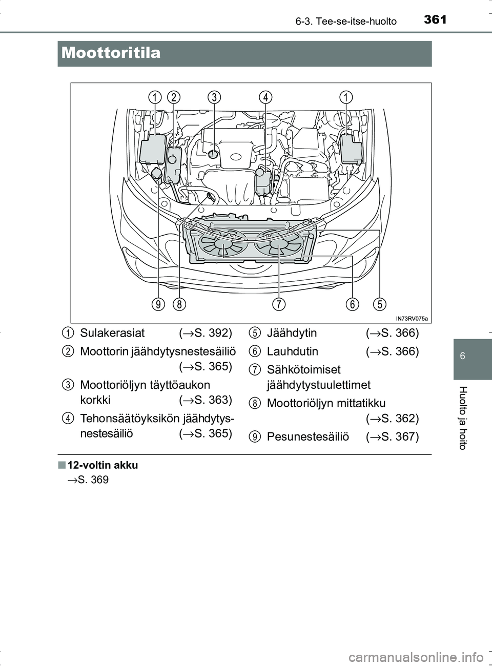 TOYOTA RAV4 HYBRID 2017  Omistajan Käsikirja (in Finnish) 3616-3. Tee-se-itse-huolto
OM42B04FI
6
Huolto ja hoito
Moottoritila
■12-voltin akku
→S. 369
Sulakerasiat ( →S. 392)
Moottorin jäähdytysnestesäiliö  (→ S. 365)
Moottoriöljyn täyttöaukon 
