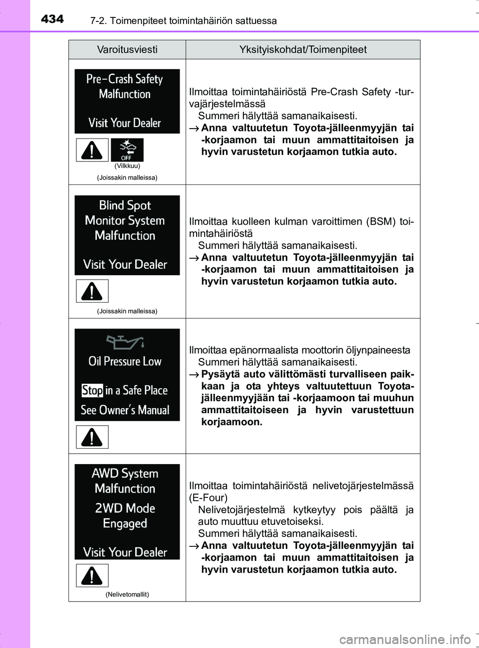 TOYOTA RAV4 HYBRID 2017 Omistajan Käsikirja (in Finnish) 4347-2. Toimenpiteet toimintahäiriön sattuessa
OM42B04FI
(Joissakin malleissa)
Ilmoittaa toimintahäiriöstä Pre-Crash Safety -tur-
vajärjestelmässäSummeri hälyttää samanaikaisesti.
→ Anna TOYOTA RAV4 HYBRID 2017 Omistajan Käsikirja (in Finnish) 4347-2. Toimenpiteet toimintahäiriön sattuessa
OM42B04FI
(Joissakin malleissa)
Ilmoittaa toimintahäiriöstä Pre-Crash Safety -tur-
vajärjestelmässäSummeri hälyttää samanaikaisesti.
→ Anna