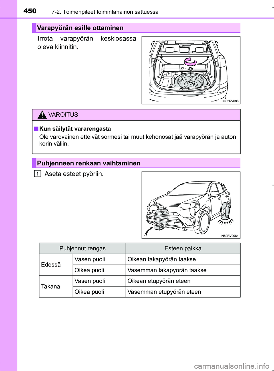 TOYOTA RAV4 HYBRID 2017  Omistajan Käsikirja (in Finnish) 4507-2. Toimenpiteet toimintahäiriön sattuessa
OM42B04FI
Irrota varapyörän keskiosassa
oleva kiinnitin.Aseta esteet pyöriin.
Varapyörän esille ottaminen
VAROITUS
■Kun säilytät vararengasta
