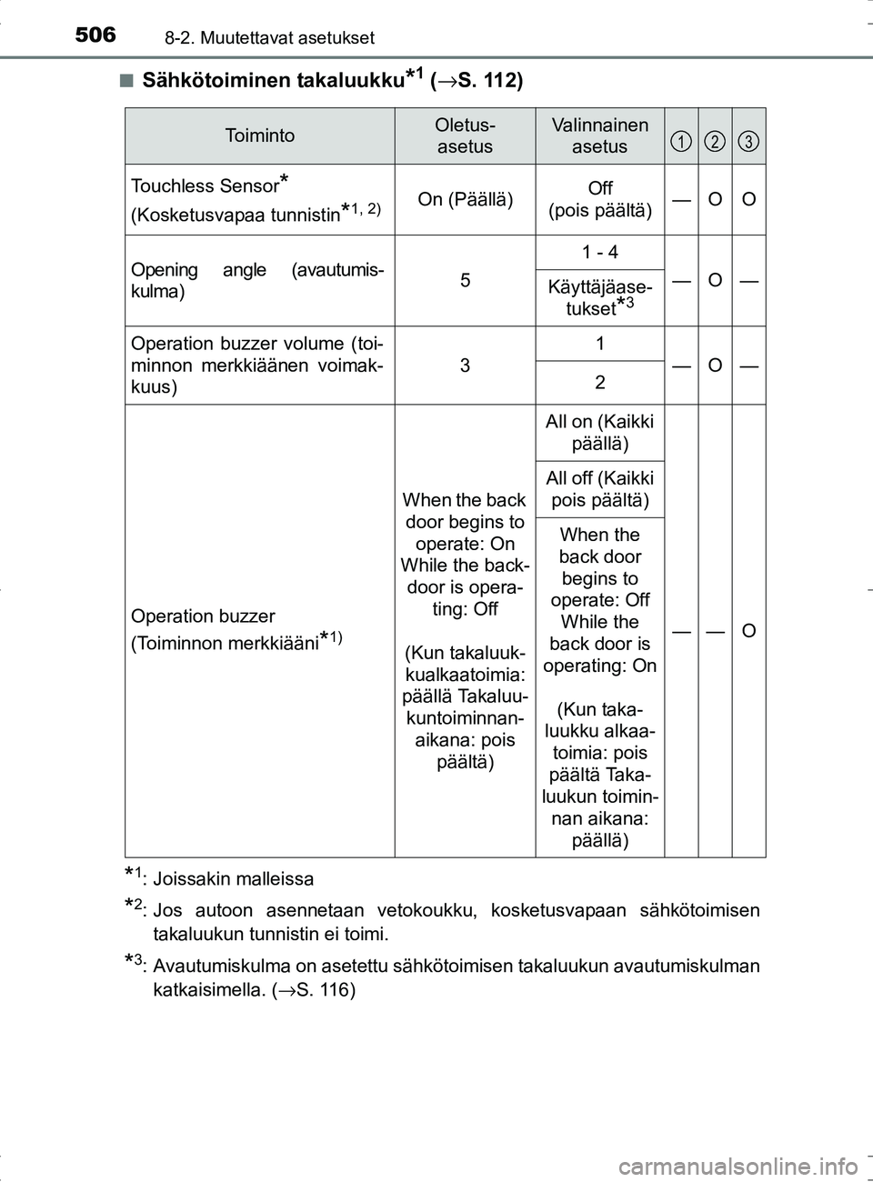 TOYOTA RAV4 HYBRID 2017 Omistajan Käsikirja (in Finnish) 5068-2. Muutettavat asetukset
OM42B04FI■
Sähkötoiminen takaluukku*1 (
→ S. 112)
*1: Joissakin malleissa
*2: Jos autoon asennetaan vetokoukku, kosketusvapaan sähkötoimisen
takaluukun tunnistin TOYOTA RAV4 HYBRID 2017 Omistajan Käsikirja (in Finnish) 5068-2. Muutettavat asetukset
OM42B04FI■
Sähkötoiminen takaluukku*1 (
→ S. 112)
*1: Joissakin malleissa
*2: Jos autoon asennetaan vetokoukku, kosketusvapaan sähkötoimisen
takaluukun tunnistin