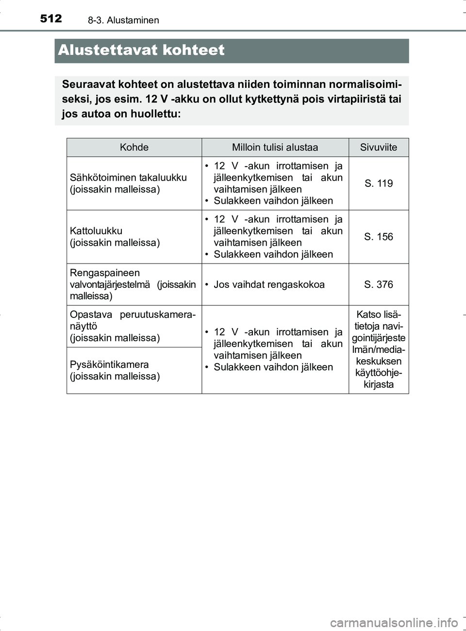TOYOTA RAV4 HYBRID 2017  Omistajan Käsikirja (in Finnish) 5128-3. Alustaminen
OM42B04FI
Alustettavat kohteet
Seuraavat kohteet on alustettava niiden toiminnan normalisoimi-
seksi, jos esim. 12 V -akku on ollut kytkettynä pois virtapiiristä tai
jos autoa on