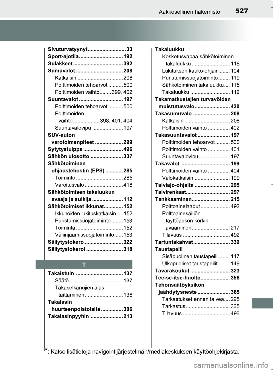 TOYOTA RAV4 HYBRID 2017  Omistajan Käsikirja (in Finnish) 527Aakkosellinen hakemisto
OM42B04FI
Sivuturvatyynyt .......................... 33
Sport-ajotila .............................. 192
Sulakkeet .................................. 392
Sumuvalot .........