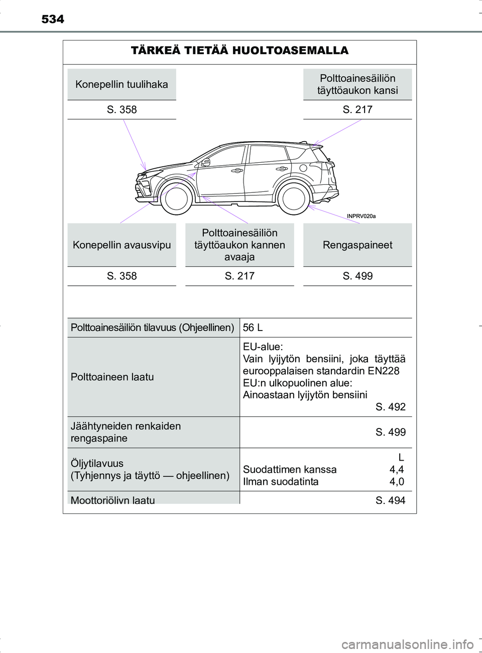 TOYOTA RAV4 HYBRID 2017  Omistajan Käsikirja (in Finnish) 534
OM42B04FI
TÄRKEÄ TIETÄÄ HUOLTOASEMALLA
Konepellin tuulihakaPolttoainesäiliön 
täyttöaukon kansi
S. 358
S. 217
Konepellin avausvipu
Polttoainesäiliön 
täyttöaukon kannen  avaaja
Rengasp