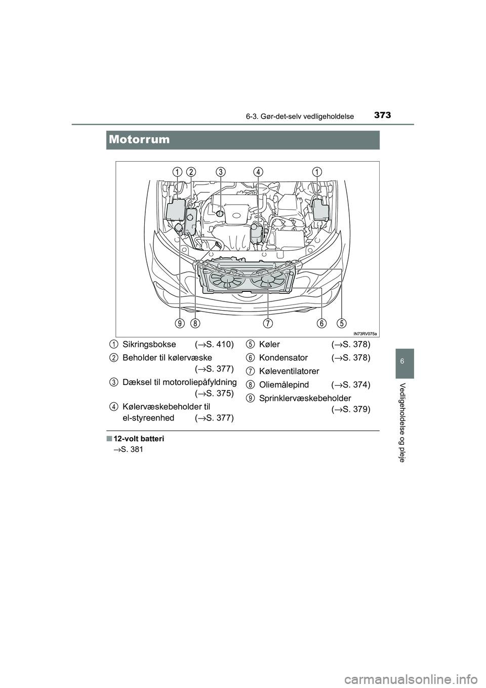 TOYOTA RAV4 HYBRID 2016  Brugsanvisning (in Danish) 3736-3. Gør-det-selv vedligeholdelse
OM42A57DK
6
Vedligeholdelse og pleje
Motorrum
■12-volt batteri
→S. 381
Sikringsbokse (→S. 410)
Beholder til kølervæske 
(→S. 377)
Dæksel til motoroliep