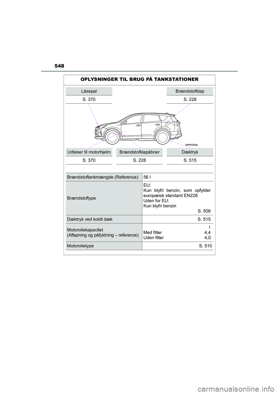 TOYOTA RAV4 HYBRID 2016  Brugsanvisning (in Danish) 548
OM42A57DK
OPLYSNINGER TIL BRUG PÅ TANKSTATIONER
LåsepalBrændstofklap
S. 370
S. 228
Udløser til motorhjelmBrændstofklapåbnerDæktryk
S. 370 S. 228 S. 515
Brændstoftankmængde (Reference) 56 