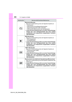 Page 450