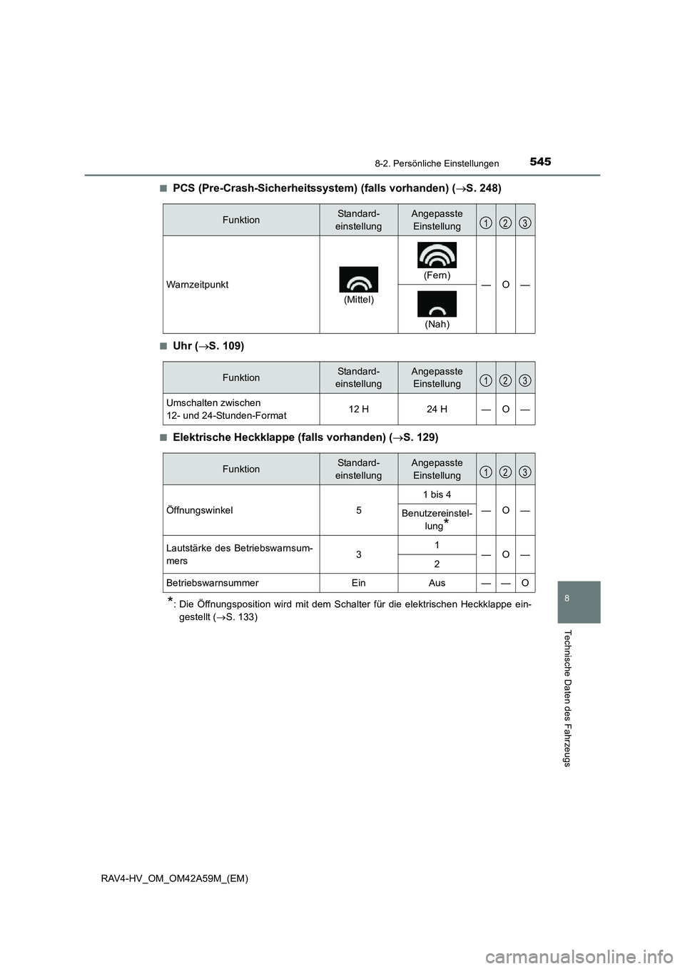TOYOTA RAV4 HYBRID 2015  Betriebsanleitungen (in German) 5458-2. Persönliche Einstellungen
RAV4-HV_OM_OM42A59M_(EM)
8
Technische Daten des Fahrzeugs
■PCS (Pre-Crash-Sicherheitssystem) (falls vorhanden) (→S. 248)
■Uhr ( →S. 109)
■Elektrische Heckk