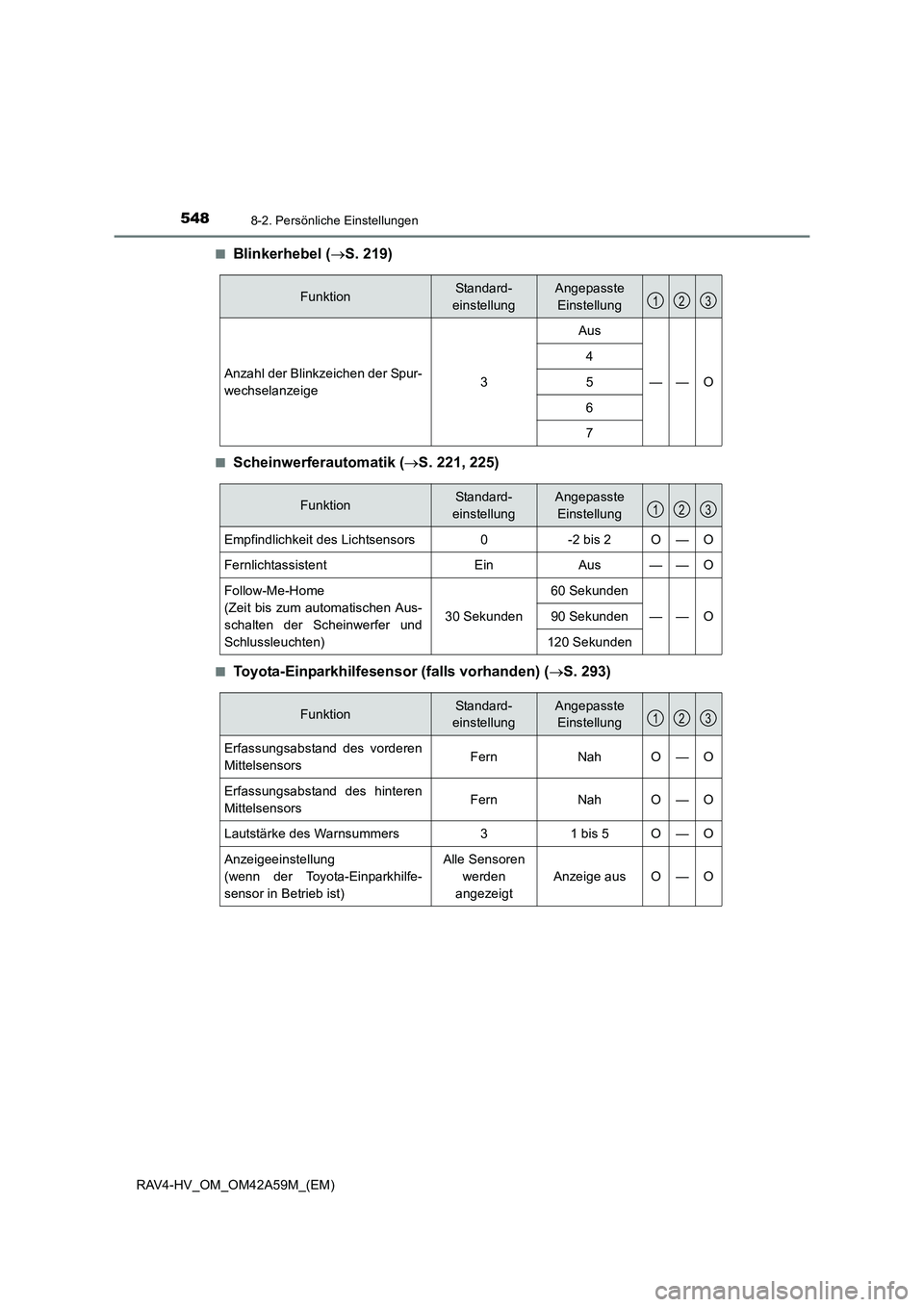 TOYOTA RAV4 HYBRID 2015  Betriebsanleitungen (in German) 5488-2. Persönliche Einstellungen
RAV4-HV_OM_OM42A59M_(EM)■
Blinkerhebel (
→S. 219)
■Scheinwerferautomatik ( →S. 221, 225)
■Toyota-Einparkhilfesensor (falls vorhanden) ( →S. 293)
Funktion