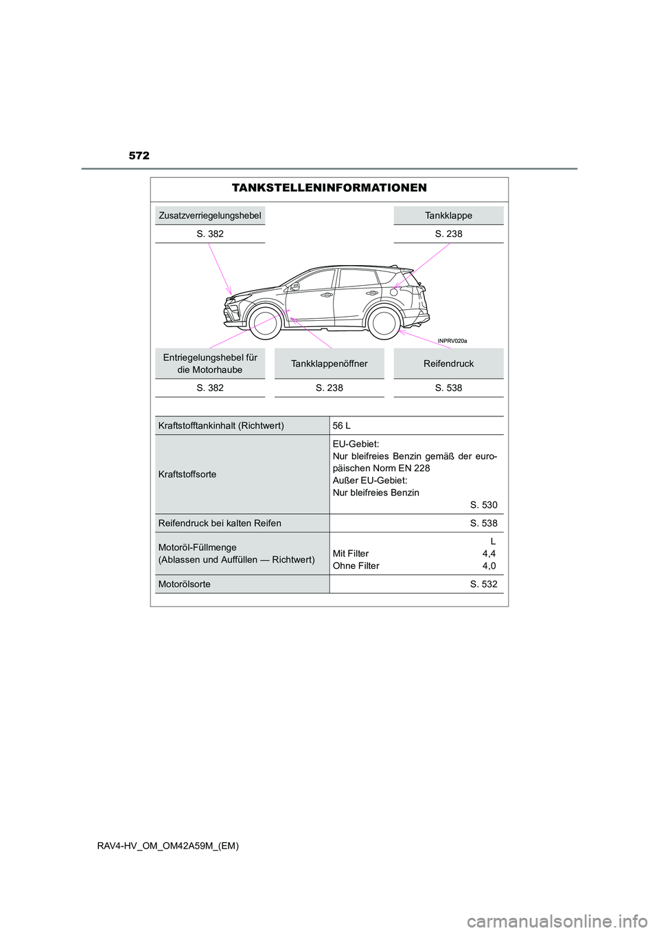 TOYOTA RAV4 HYBRID 2015  Betriebsanleitungen (in German) 572
RAV4-HV_OM_OM42A59M_(EM)
TANKSTELLENINFORMATIONEN
ZusatzverriegelungshebelTankklappe
S. 382
S. 238
Entriegelungshebel für  die MotorhaubeTankklappenöffnerReifendruck
S. 382S. 238S. 538
Kraftstof