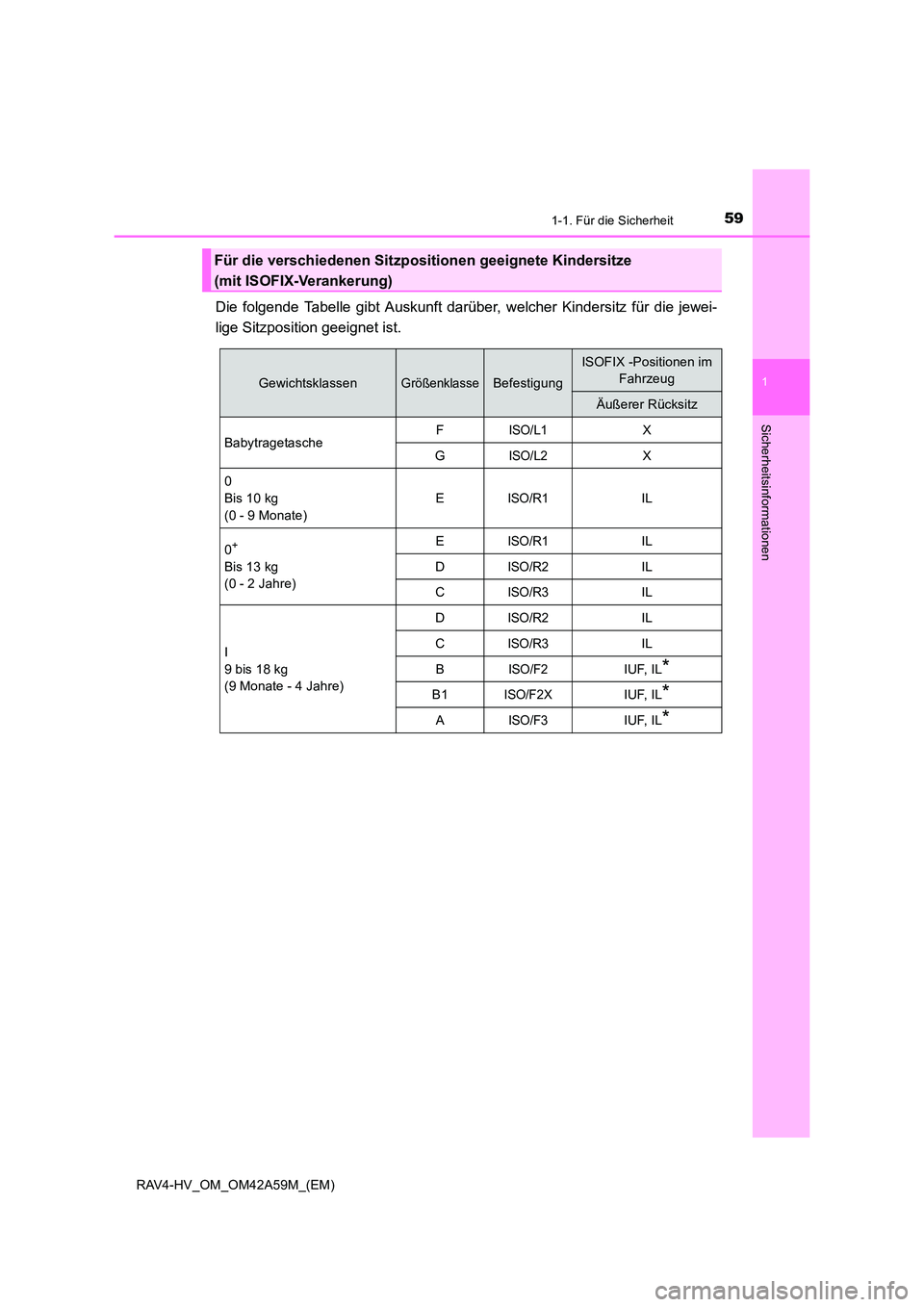 TOYOTA RAV4 HYBRID 2015  Betriebsanleitungen (in German) 591-1. Für die Sicherheit
1
RAV4-HV_OM_OM42A59M_(EM)
Sicherheitsinformationen
Die folgende Tabelle gibt Auskunft darüber, welcher Kindersitz für die jewei-
lige Sitzposition geeignet ist.
Für die 